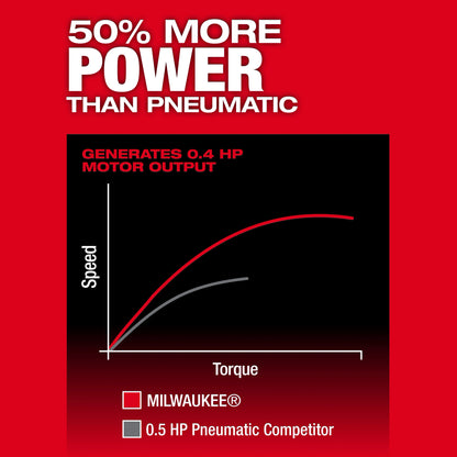 M12 FUEL™ 14 Right Angle Die Grinder Kit