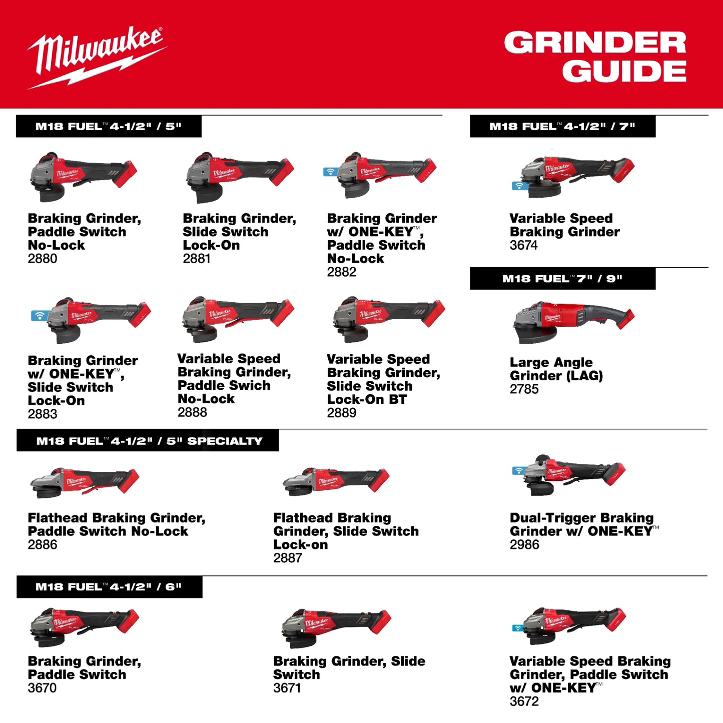 M18 FUEL™ 4-1/2"-6" Braking Grinder, Paddle Switch